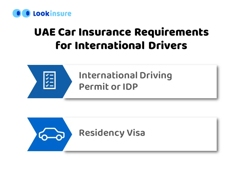 infographic showing UAE Car Insurance Requirements for International Drivers

