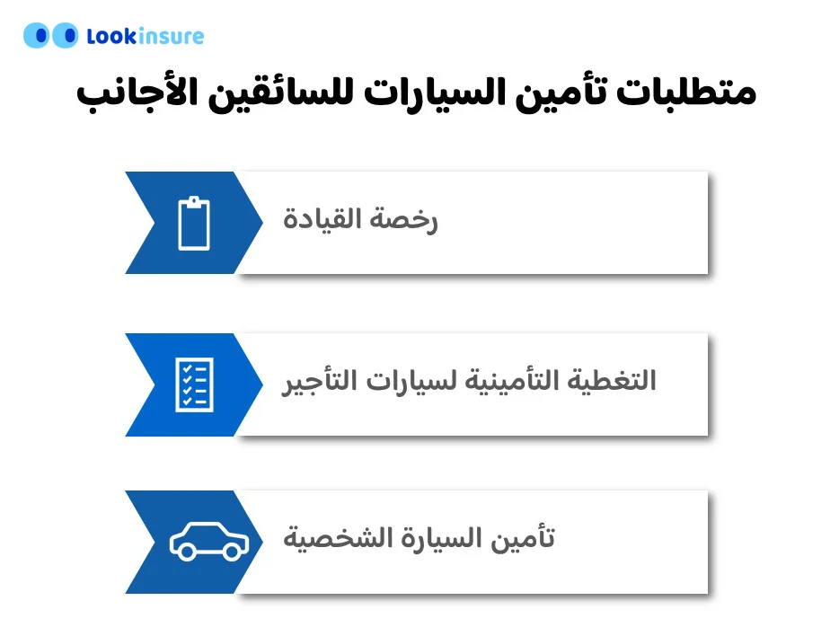 رسم بياني يوضح متطلبات تأمين السيارات في الإمارات للسائقين الدوليين