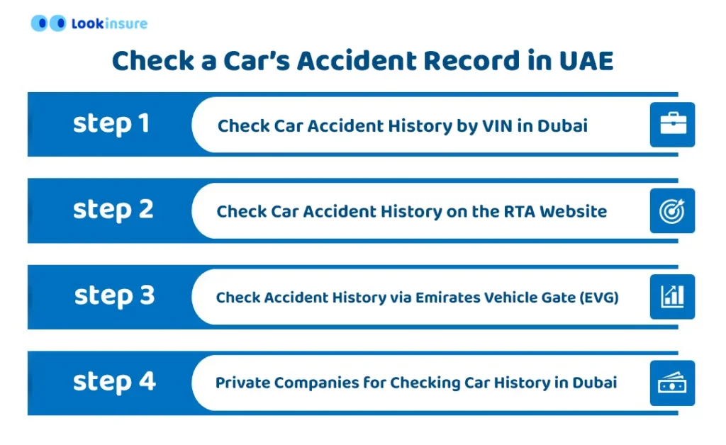 infographic showing Step-by-Step Guide to Check the Car Accident History in UAE