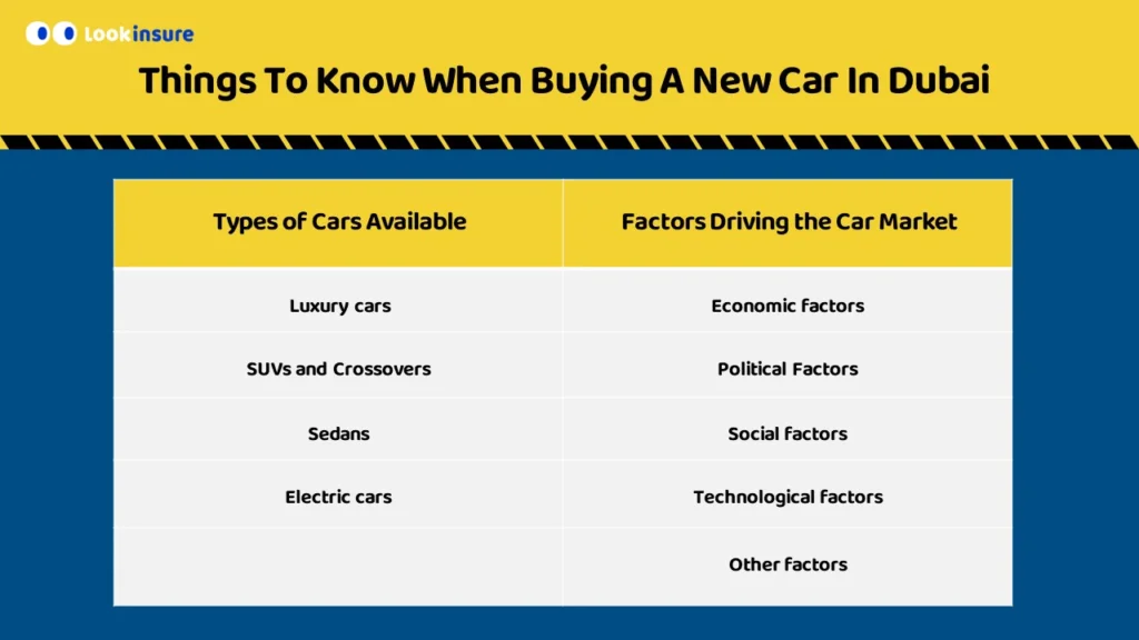 In this infographic, it shows important things to know when buying a car in Dubai, including legal requirements, budgeting, insurance options, vehicle inspection, and registration process.