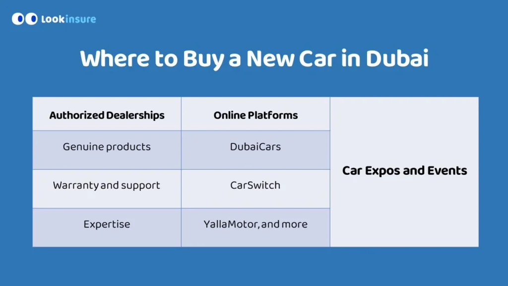 In this infographic, it shows where to buy a new car in the UAE, including authorized dealerships, online platforms, pricing considerations, and tips for choosing the best option.