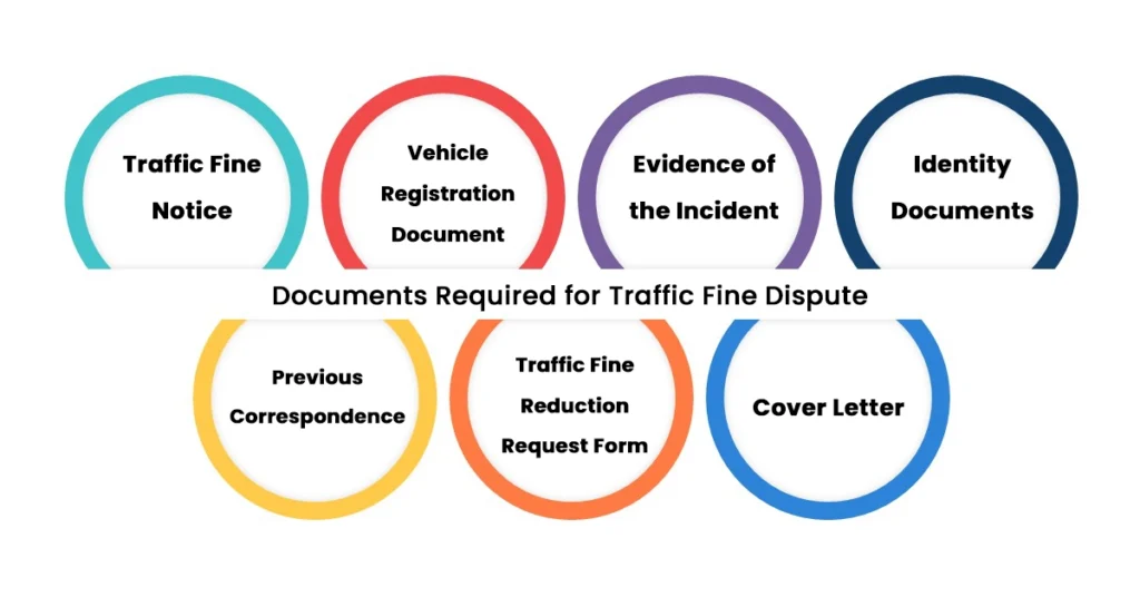 Documents Required for Traffic Fine Dispute