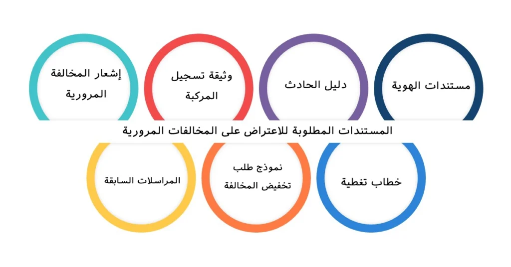 المستندات المطلوبة للاعتراض على المخالفات المرورية