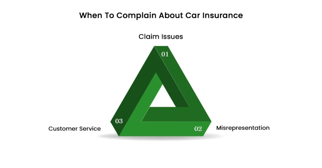 When To Complain About Car Insurance
