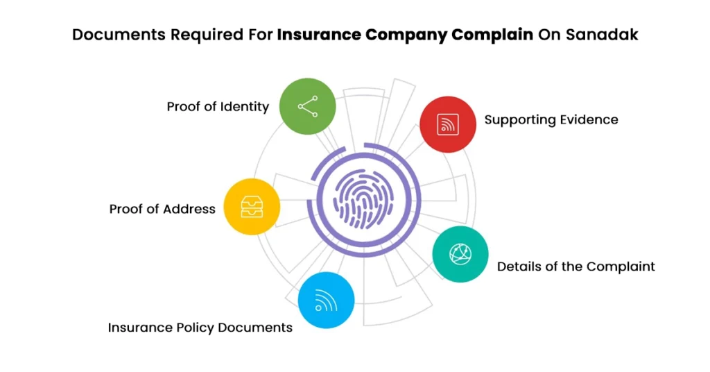 Documents Required For Insurance Company Complain On Sanadak
