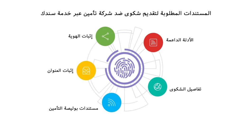 المستندات المطلوبة لتقديم شكوى ضد شركة تأمين عبر خدمة سندك
