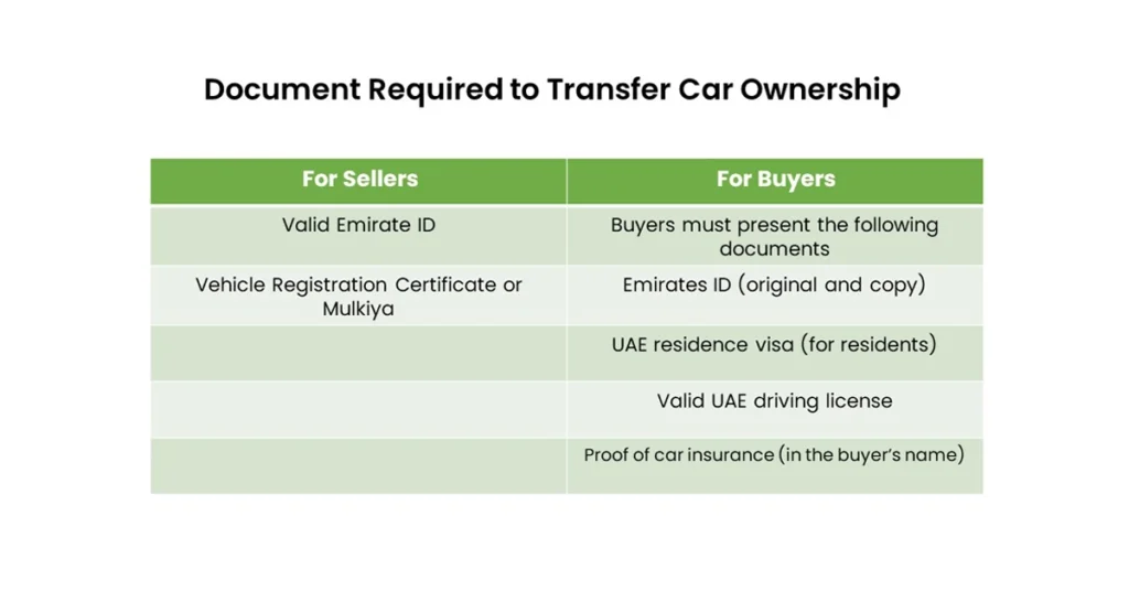 Document Required to Transfer Car Ownership
