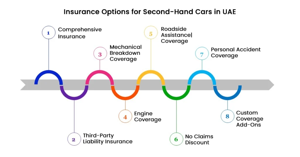 Insurance Options for Second-Hand Cars in UAE