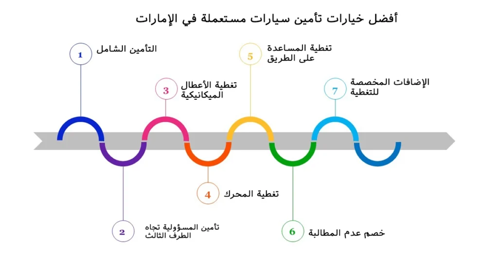 أفضل خيارات تأمين سيارات مستعملة في الإمارات
