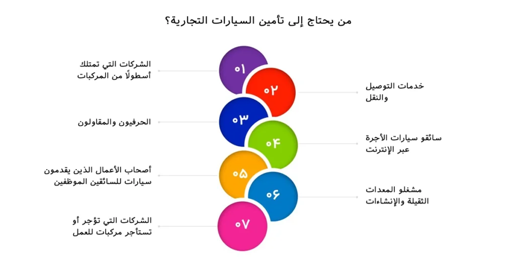 من يحتاج إلى تأمين السيارات التجارية؟