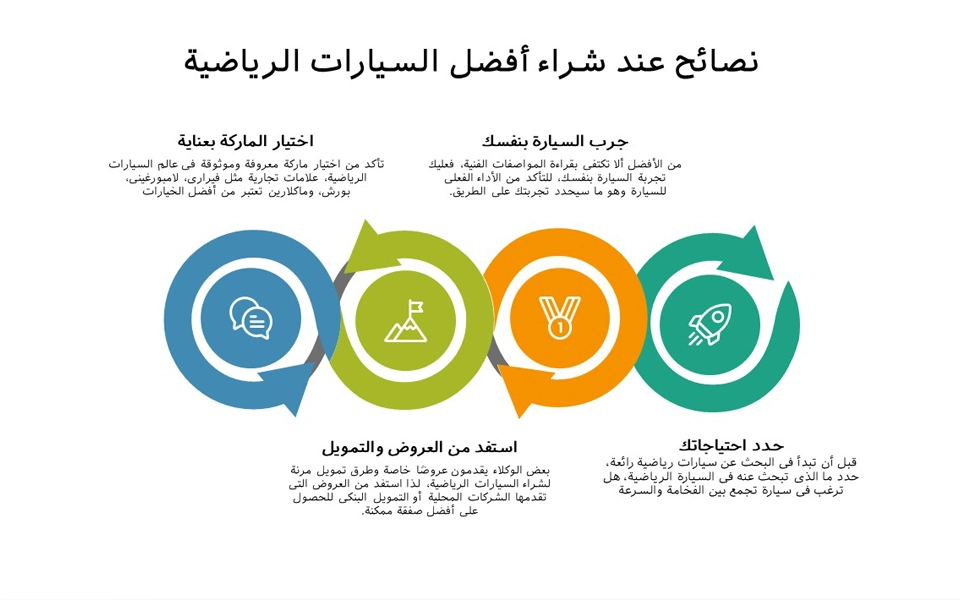 إليكم بعض النصائح لشراء أفضل السيارات الرياضية في دبي