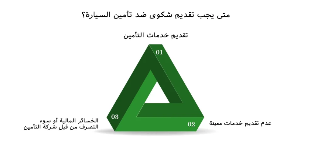 كيفية تقديم شكوى تأمين سيارة ومتى يجب تقديم الشكوى؟
