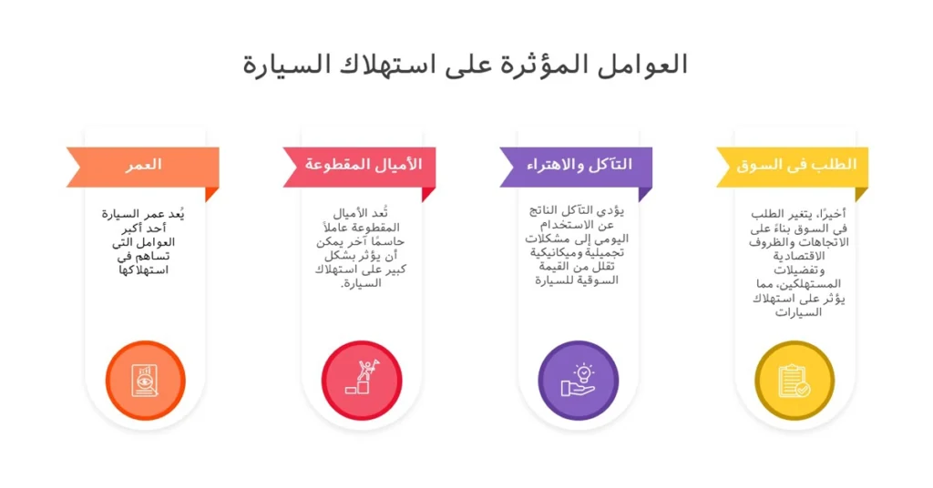 العوامل المؤثرة على استهلاك السيارة