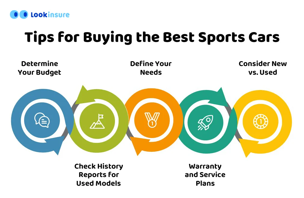 infographic showing Tips for Buying the Best Sports Cars in Dubai