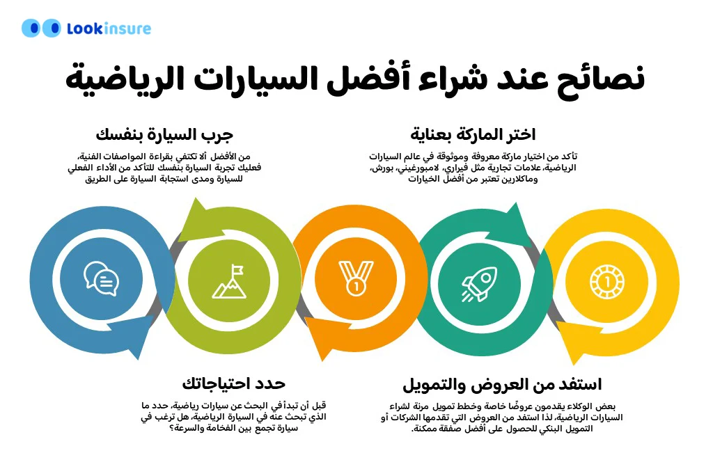 إنفوجرافيك يوضح نصائح لشراء أفضل السيارات الرياضية في دبي
