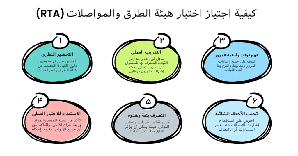 نرى كيفية اجتياز امتحان هيئة الطرق والمواصلات ومن ثم تكلفة رخصة القيادة فی عجمان