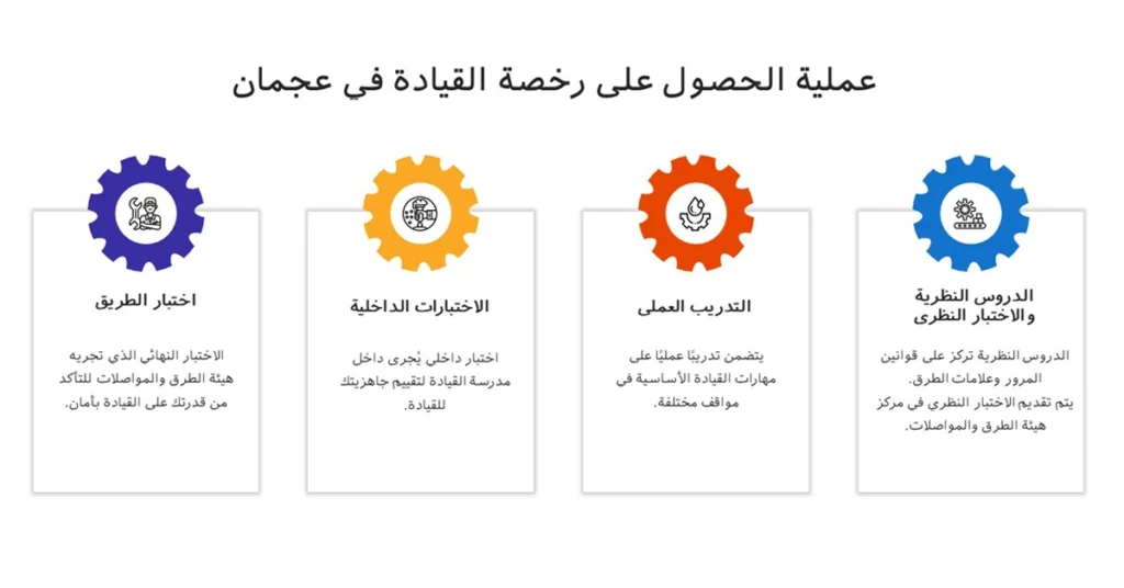 تظهر هذه الصورة خطوات الحصول على رخصة القيادة في عجمان.