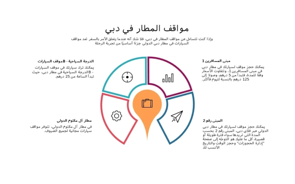 مواقف سيارات مجانية ومأجورة في دبي