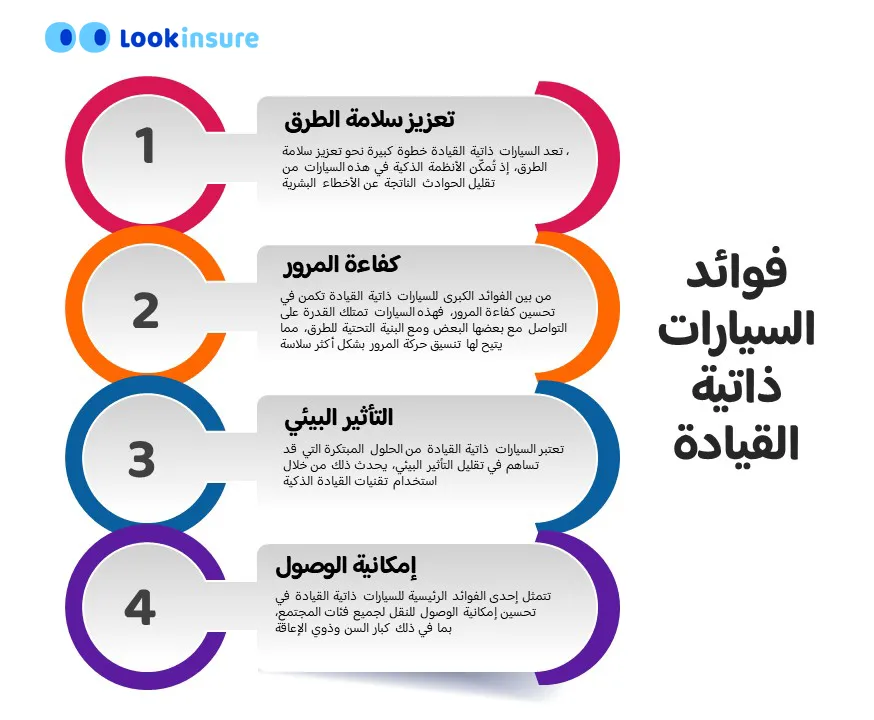 إنفوجراف يوضح مزايا السيارات ذاتية القيادة في الإمارات