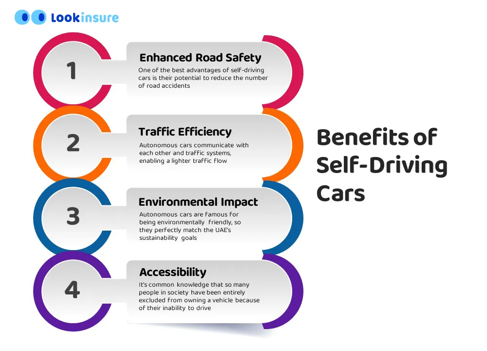 Infographic showing advantages of self-driving cars in UAE