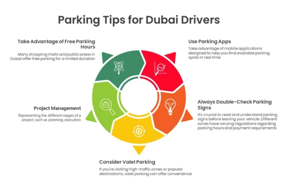 Convenient and efficient car parking options in Dubai