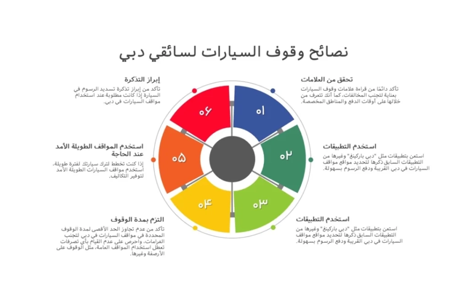 مواقف سيارات مجانية في دبي وكيفية الاستفادة منها