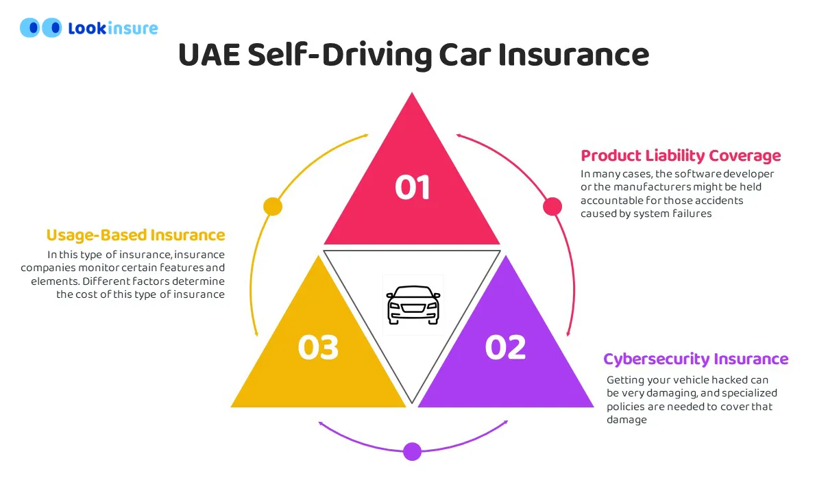 chart showing types of self-driving cars insurance in UAE