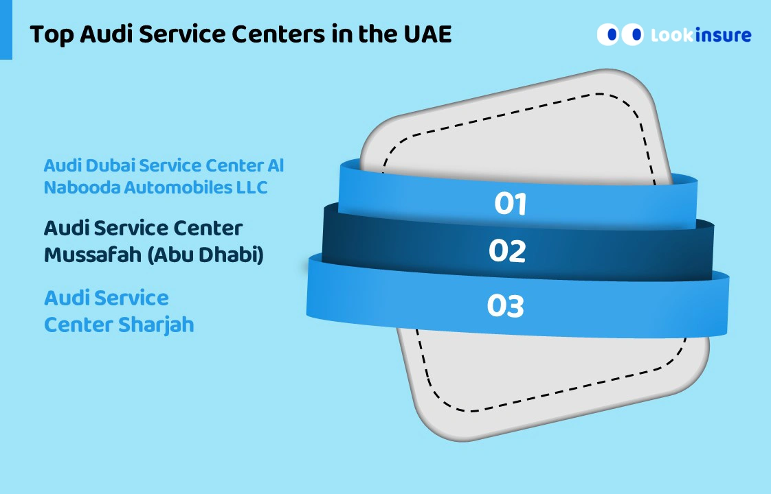 Top 3 Audi Service Centers in UAE