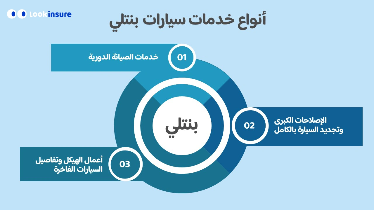 خدمة سيارة بنتلي