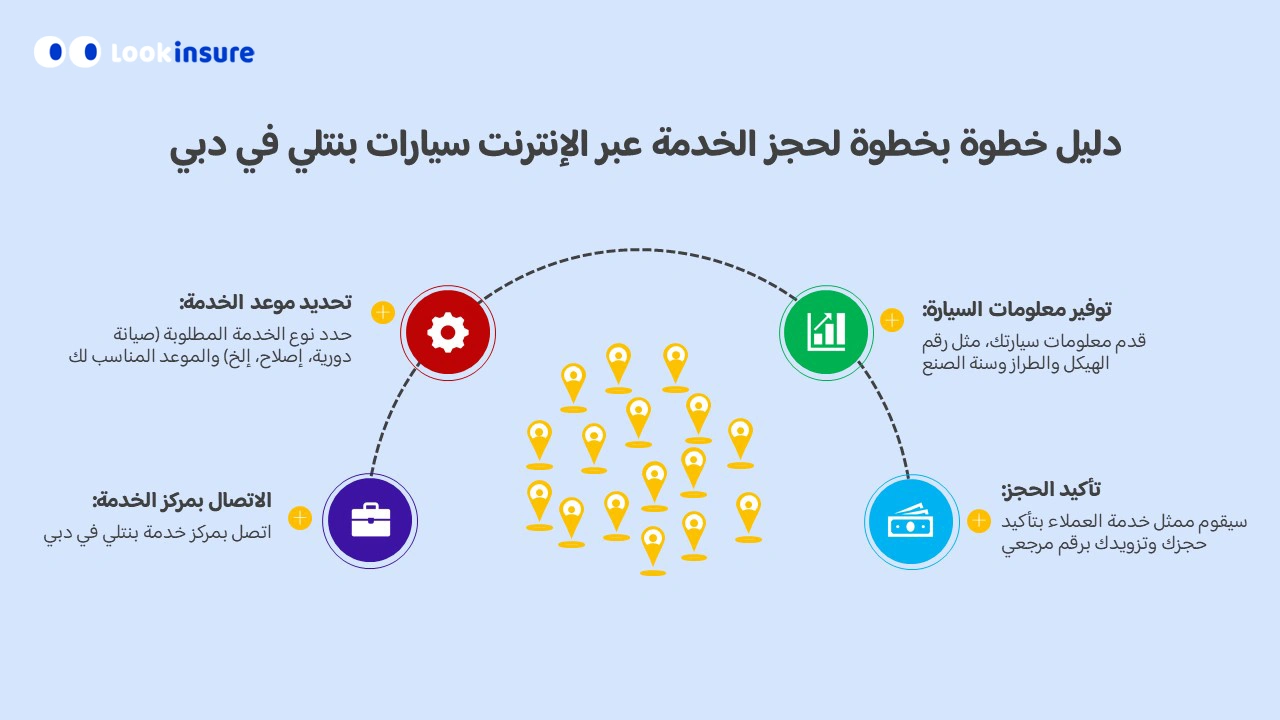 دليل مركز خدمة سيارة بنتلي