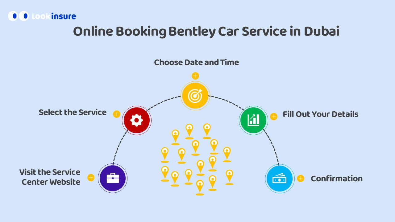 Steps to book appointment at Bentley car service center in Dubai