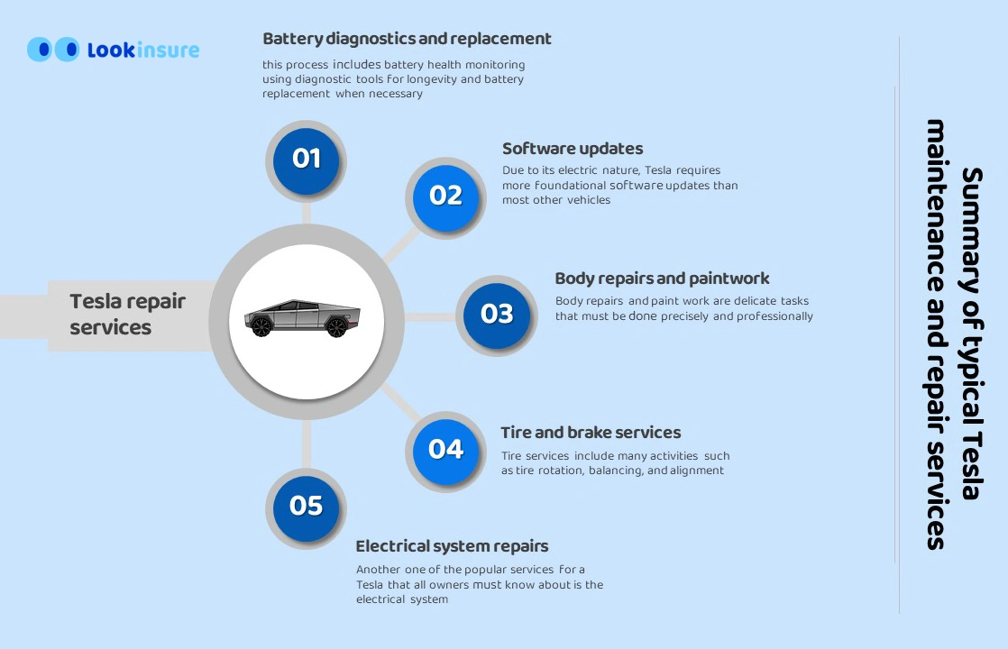 types of Tesla repair services in Dubai