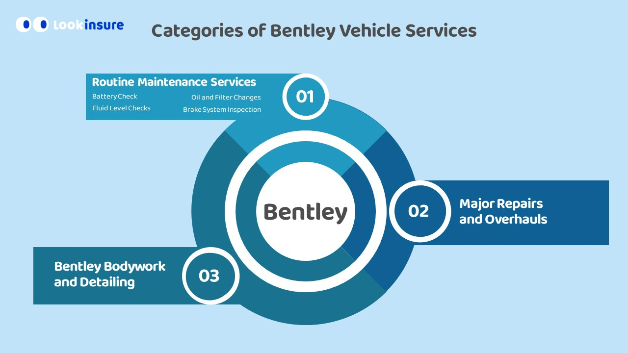 Bentley car service center in UAE types of services