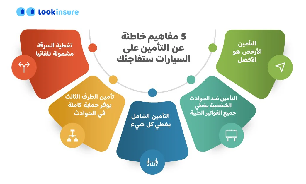 إنفوجرافيك يوضح كيف يمكن لخرافات تأمين السيارات أن تكلفك المال