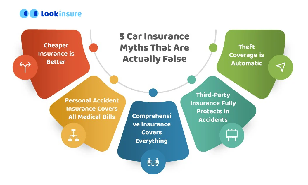 infographic showing Don’t Let Car Insurance Myths Cost You Money