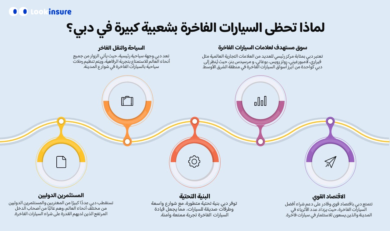 ما سبب الإقبال الكبير على السيارات الفاخرة في دبي؟
