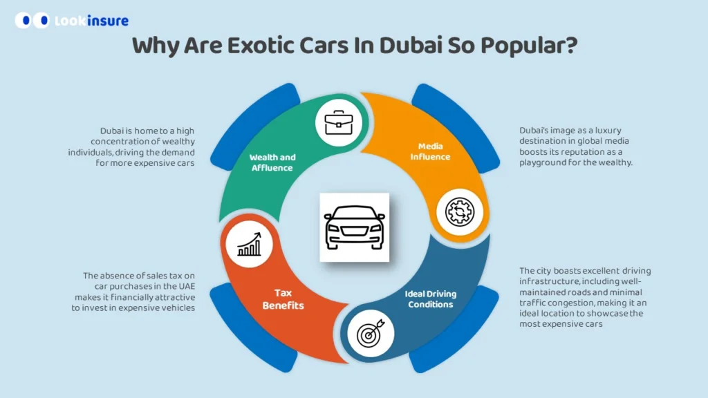 Reasons why exotic cars in Dubai are popular
