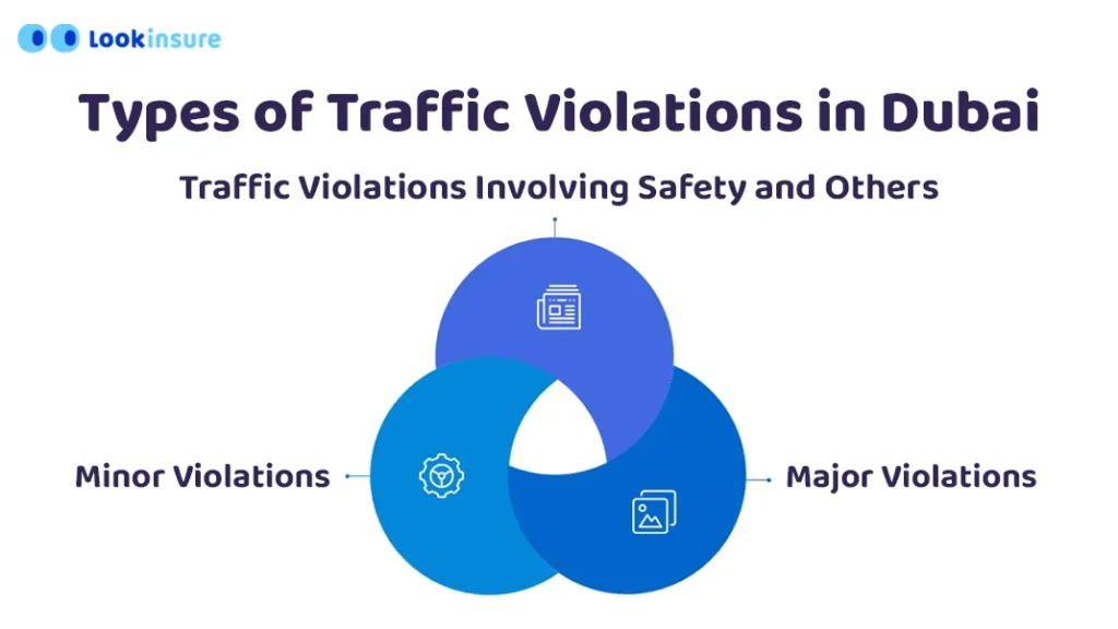 infographic showing Dubai Traffic Fines List Types