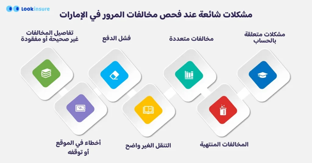 مشكلات شائعة عند فحص مخالفات المرور في الإمارات