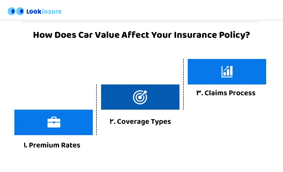 How Does Car Value Affect Your Insurance Policy?