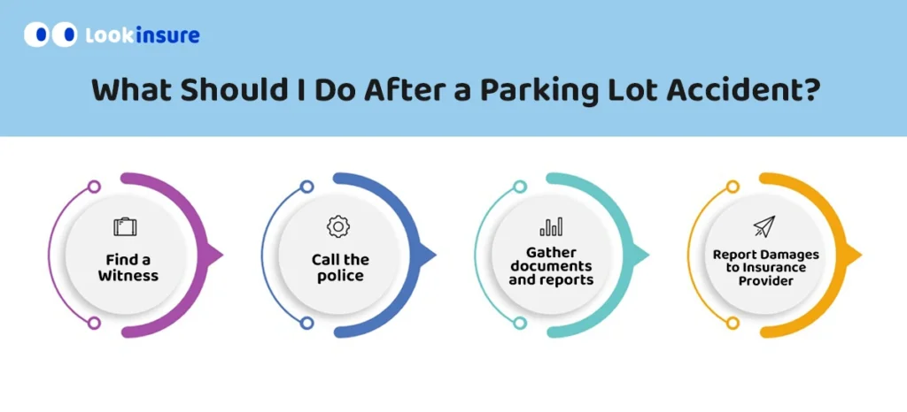 What Should I Do After a Parking Lot Accident?