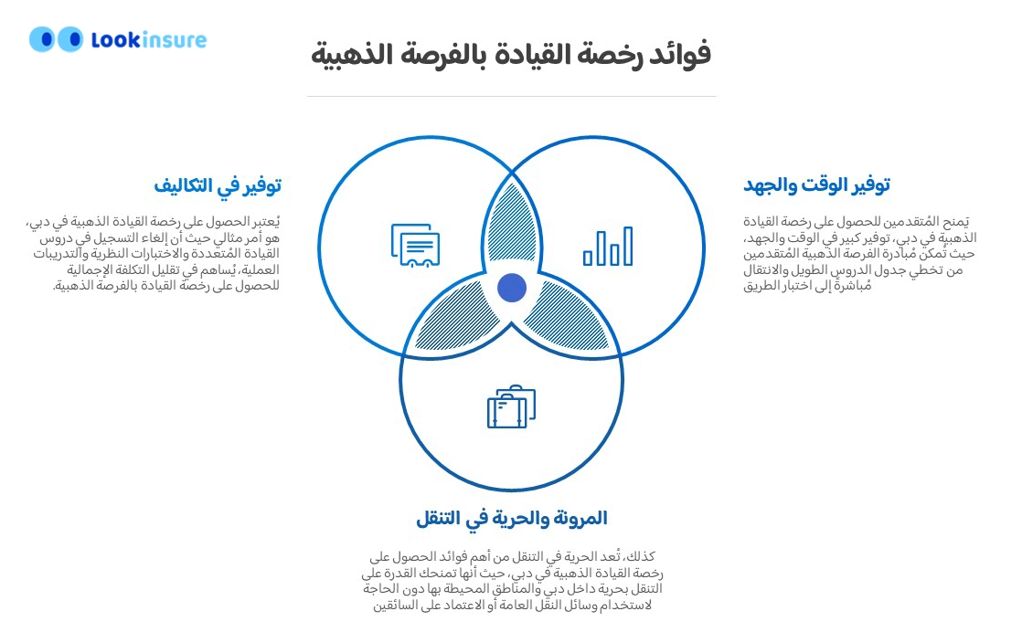 الفوائد التي تقدمها رخصة القيادة الذهبية في دبي