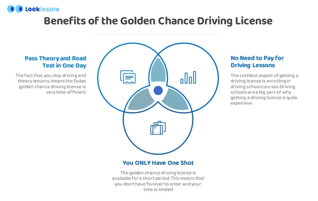 Explore the advantages of Golden Chance Driving License in Dubai