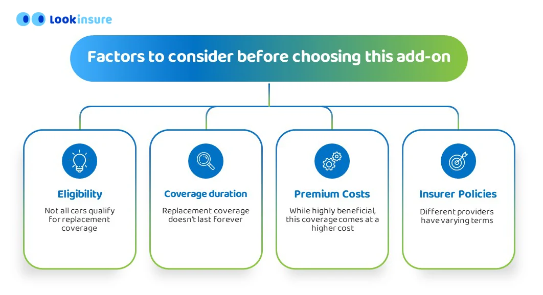 Important factors to consider before selecting a car insurance add-on