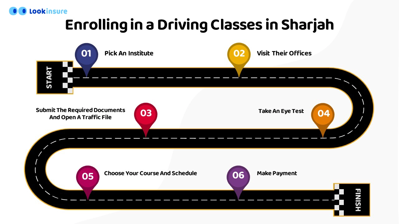 image showing How to enroll in Driving schools in Sharjah