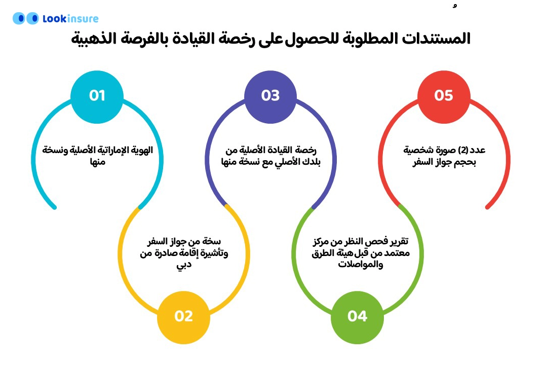 المستندات المطلوبة للحصول على رخصة القيادة الذهبية (الفرصة الذهبية)