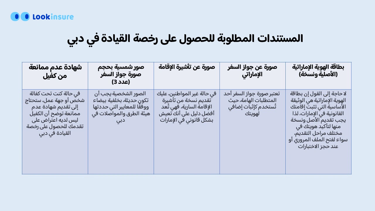 المستندات المطلوبة للحصول على رخصة القيادة في دبي