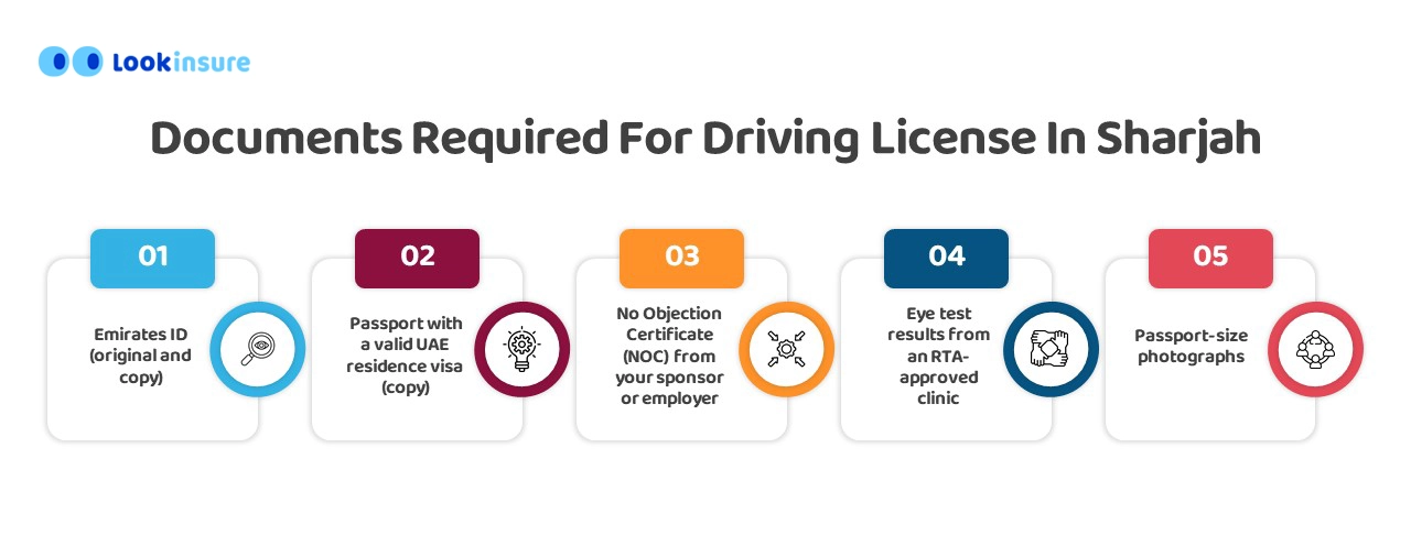 image showing Required documents for driving classes in Sharjah