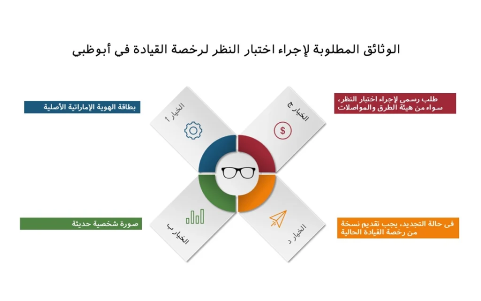 4 مستندات مطلوبة لفحص اختبار نظر معتمد من هيئة الطرق والمواصلات في أبوظبي
