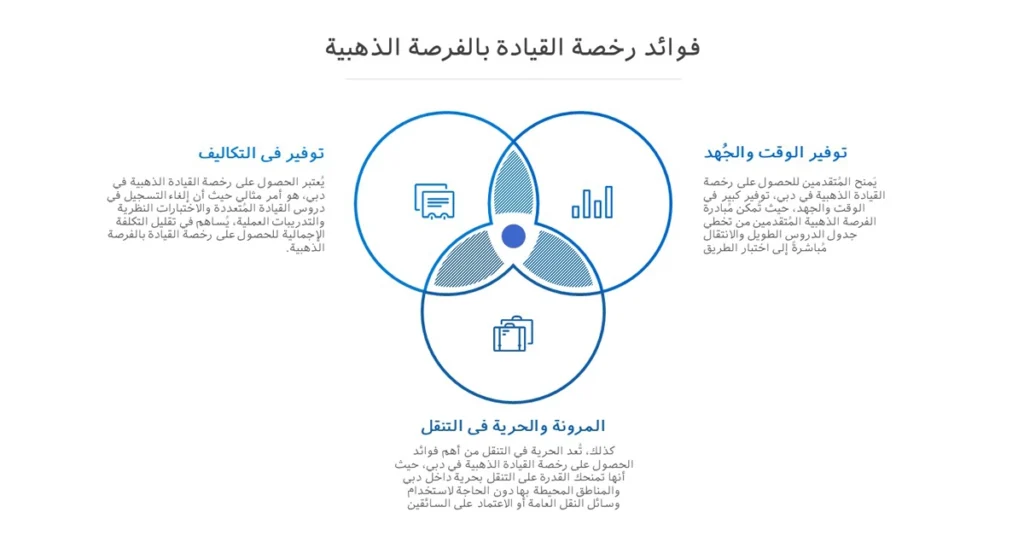 تعرف على الفوائد التي تقدمها رخصة القيادة الذهبية في دبي، بما في ذلك توفير الوقت والجهد عن طريق تخطي الدروس الطويلة وإجراء الاختبارات في يوم واحد.